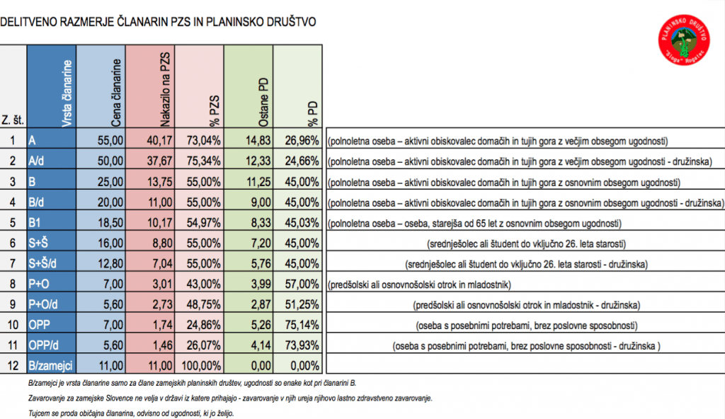 2016-Delitveno_razmerje_clanarin